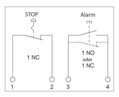 Grubensteuerstelle ohne Zuleitung, STOP, ALARM 1S